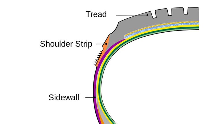 Ply rating of tires